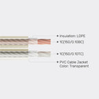Unitek HiFi Speaker Cable