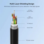 Unitek C14178A-5M 8K Fiber Optic Full-Featured USB-C Cable - 5m