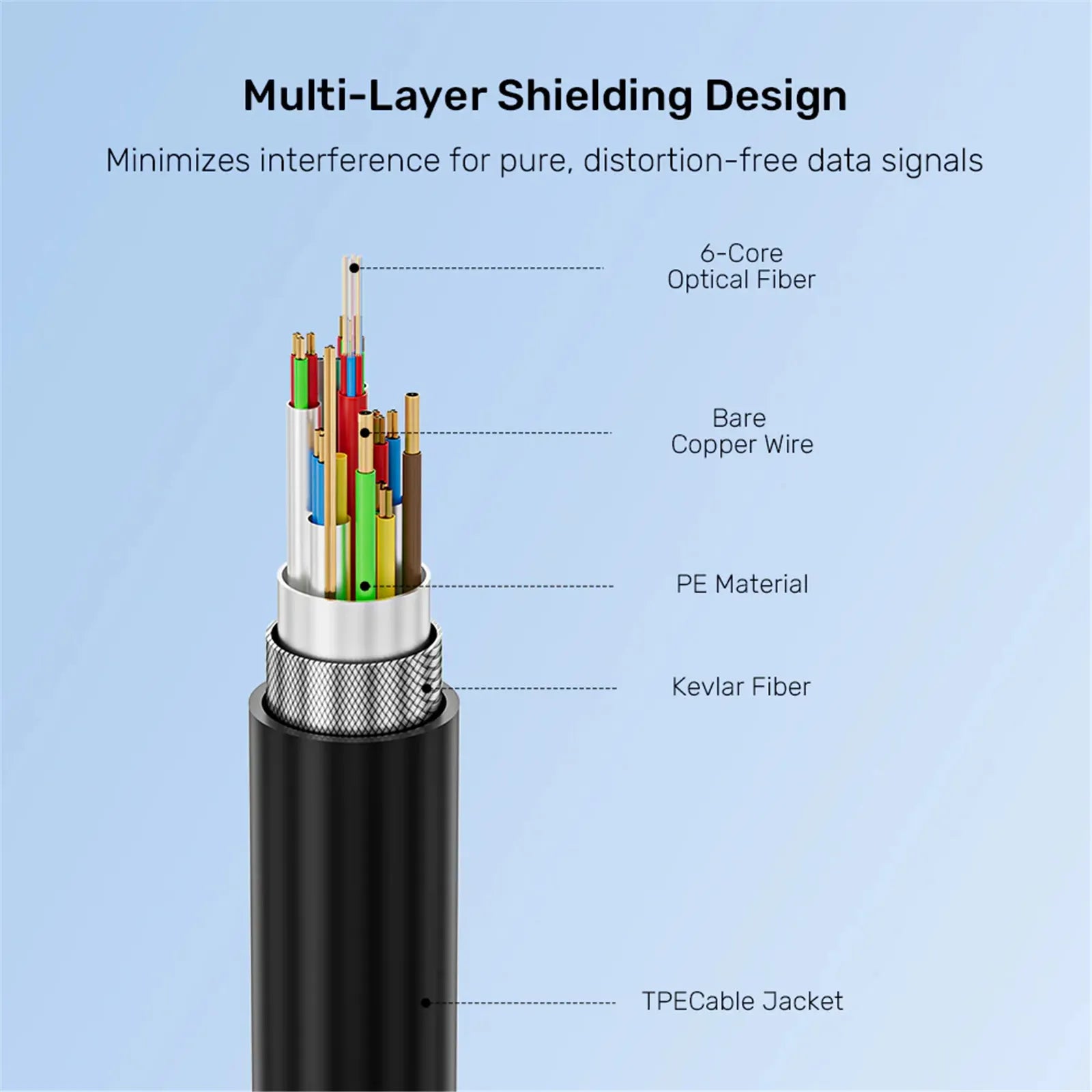 Unitek C14178A-5M 8K Fiber Optic Full-Featured USB-C Cable - 5m