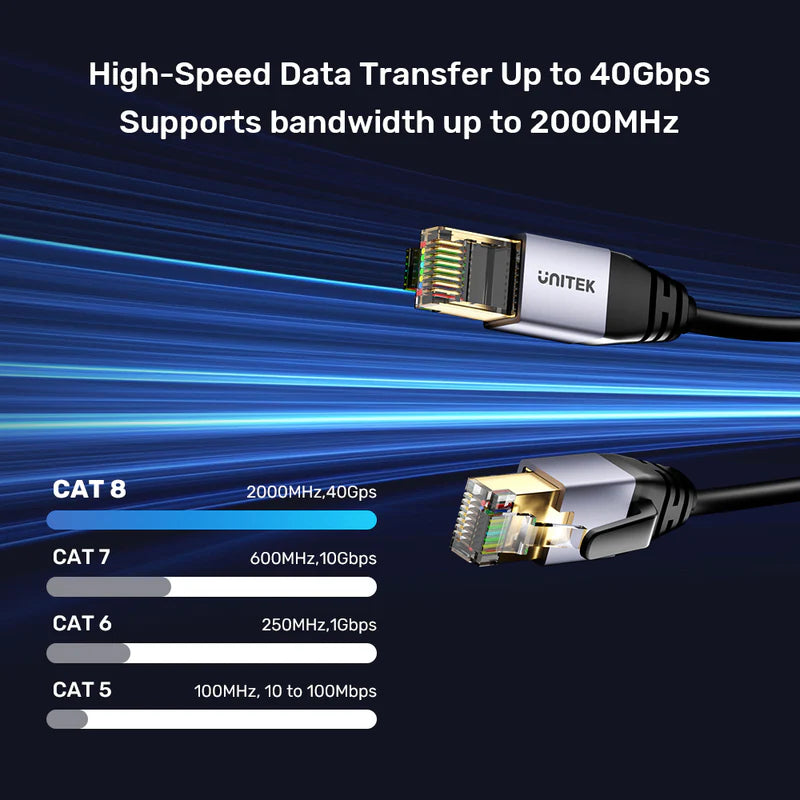Unitek Cat 8 Ethernet Cable 10mtr