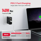 Unitek 140W PD 3.1 GaN Wall Charger