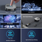 4K Wireless HDMI Transmitter and Receiver Kit