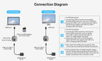 4K Wireless HDMI Transmitter and Receiver Kit