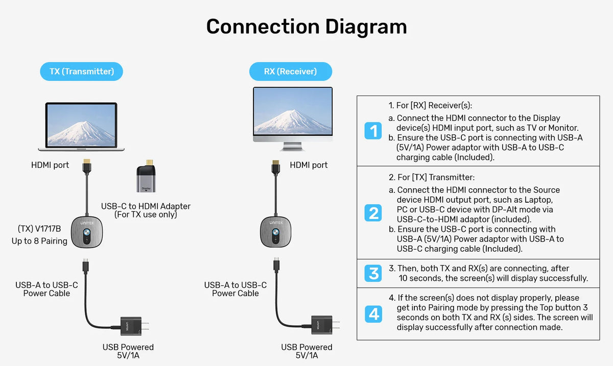 4K Wireless HDMI Transmitter and Receiver Kit
