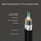 Unitek HDMI Fiber Optic Cable 20mtr