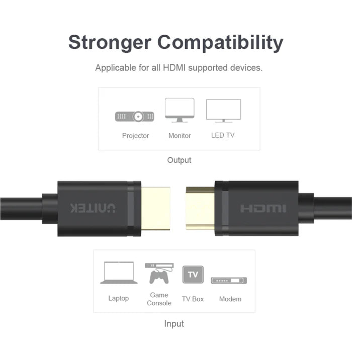 Unitek HDMI cable 5MTR