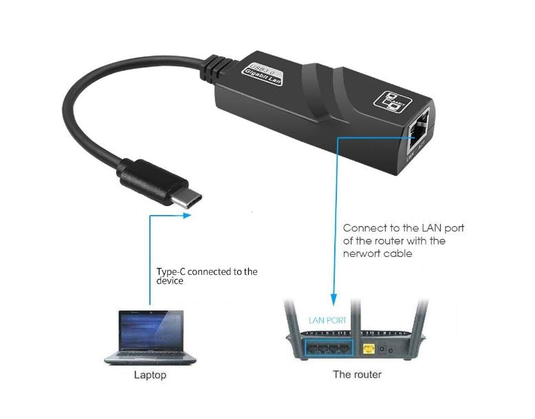 Sapphire Type C to Giga Lan converter Secondary image